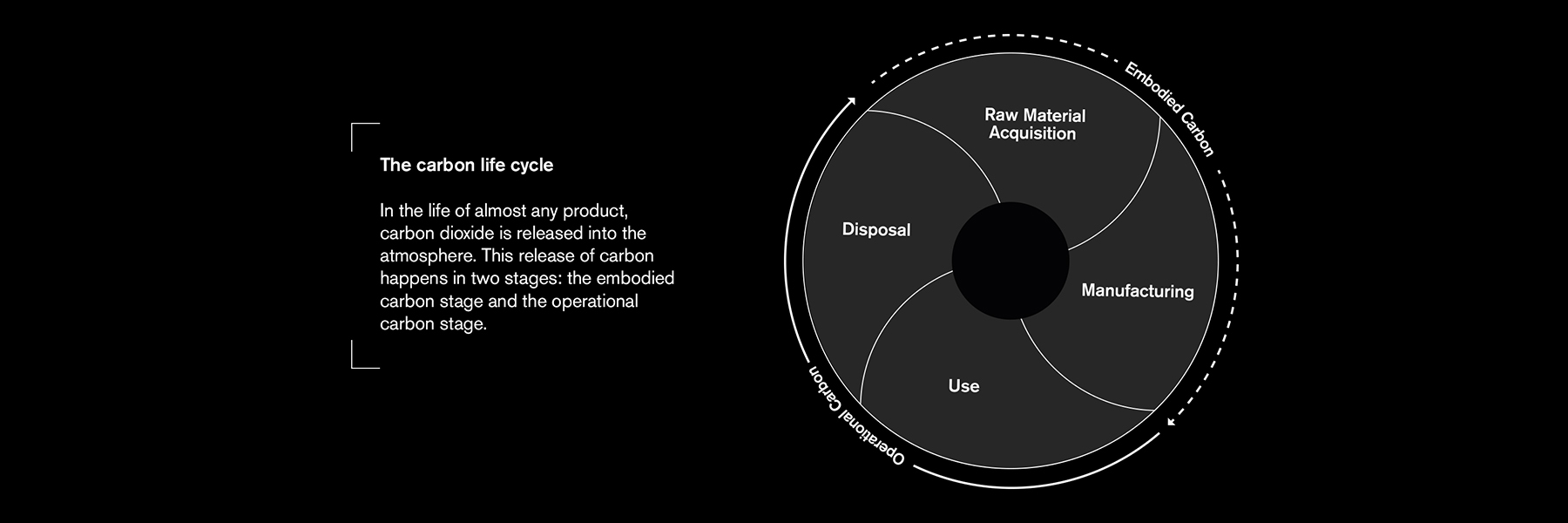 Interface Carbon Negative