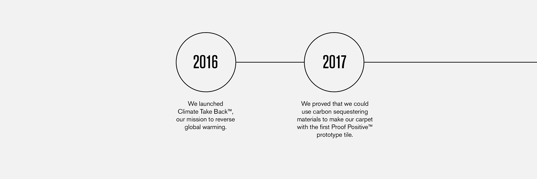 Interface Carbon Negative